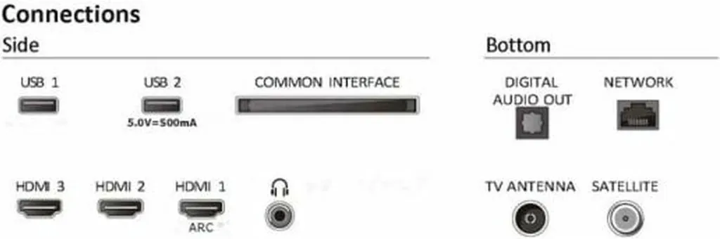 Philips 32PFS6109/12 – 32 Zoll Full HD LED Smart TV mit TITAN OS, Dolby Audio, Pixel Plus HD, Triple-Tuner, Sprachsteuerung (Alexa/Google), 3× HDMI, 2× USB, WLAN
